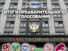 Опубликованы итоги предварительного голосования в Госдуму среди читателей "Блокнота-Новочеркасск"