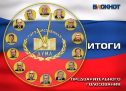 Три партии оказались достойными места в Госдуме по итогам голосования читателей «Блокнота Новочеркасска»