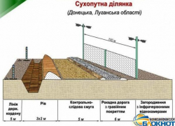 Украине не хватило денег на возведение стены на границе с Ростовской областью