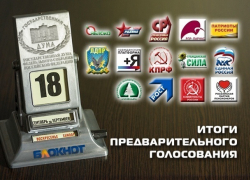 В предварительном голосовании «Блокнота Новочеркасска» пятипроцентный барьер преодолели семь партий 