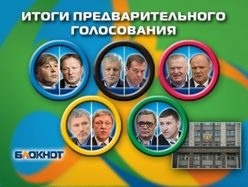 «Единая Россия» не попала в тройку лидеров, набрав лишь 8 процентов голосов
