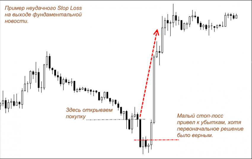 Надежные помощники в организации трейдингового процесса