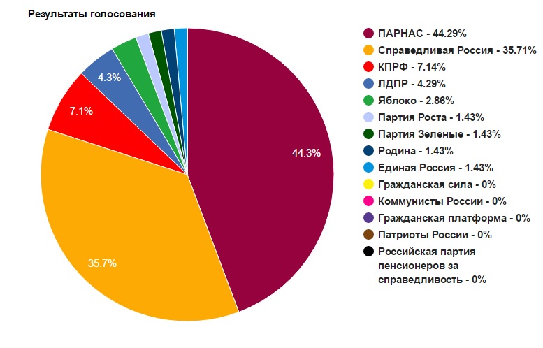 выборы.jpg